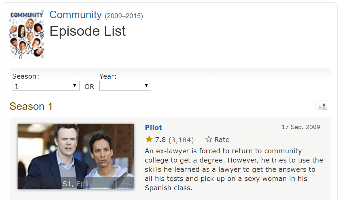 IMDb ratings of all 110 Community (2009 - 2015) episodes