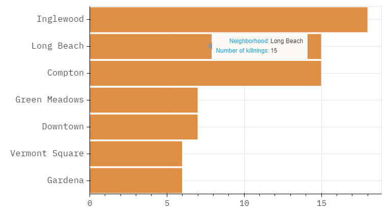 bokeh.charts.Chord` seems to hide important lines - Community Support -  Bokeh Discourse